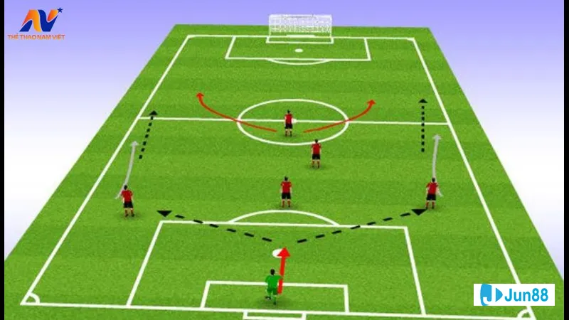 Sơ đồ hình kim tự tháp 2-1-2 Sơ đồ hình kim tự tháp 2-1-2